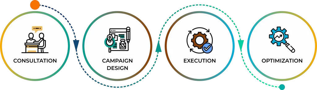 Digital marketing concepts displayed creatively by an outsourcing agency in India.