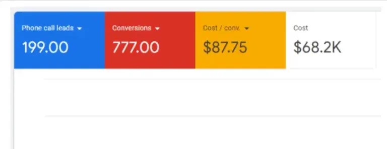 Successful Digital Marketing Campaigns For Tradies