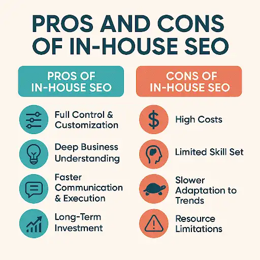 Pros and cons of in-house SEO are visually compared in an infographic.