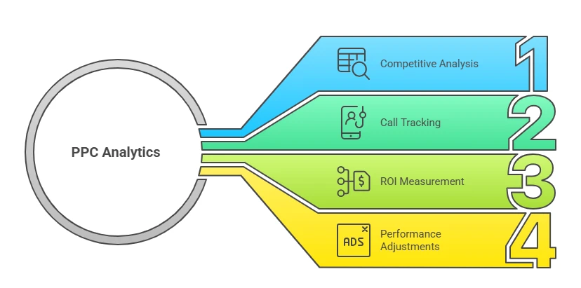 Tools and Analytics for PPC Success