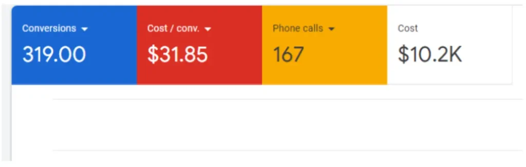 Allergist business case study