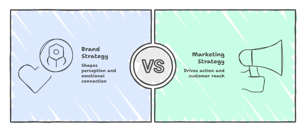 Marketing Strategy Vs Brand Strategy
