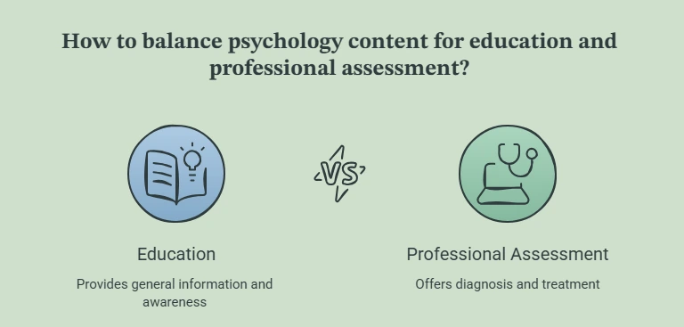 Avoid Turning Educational Content Into Diagnosis